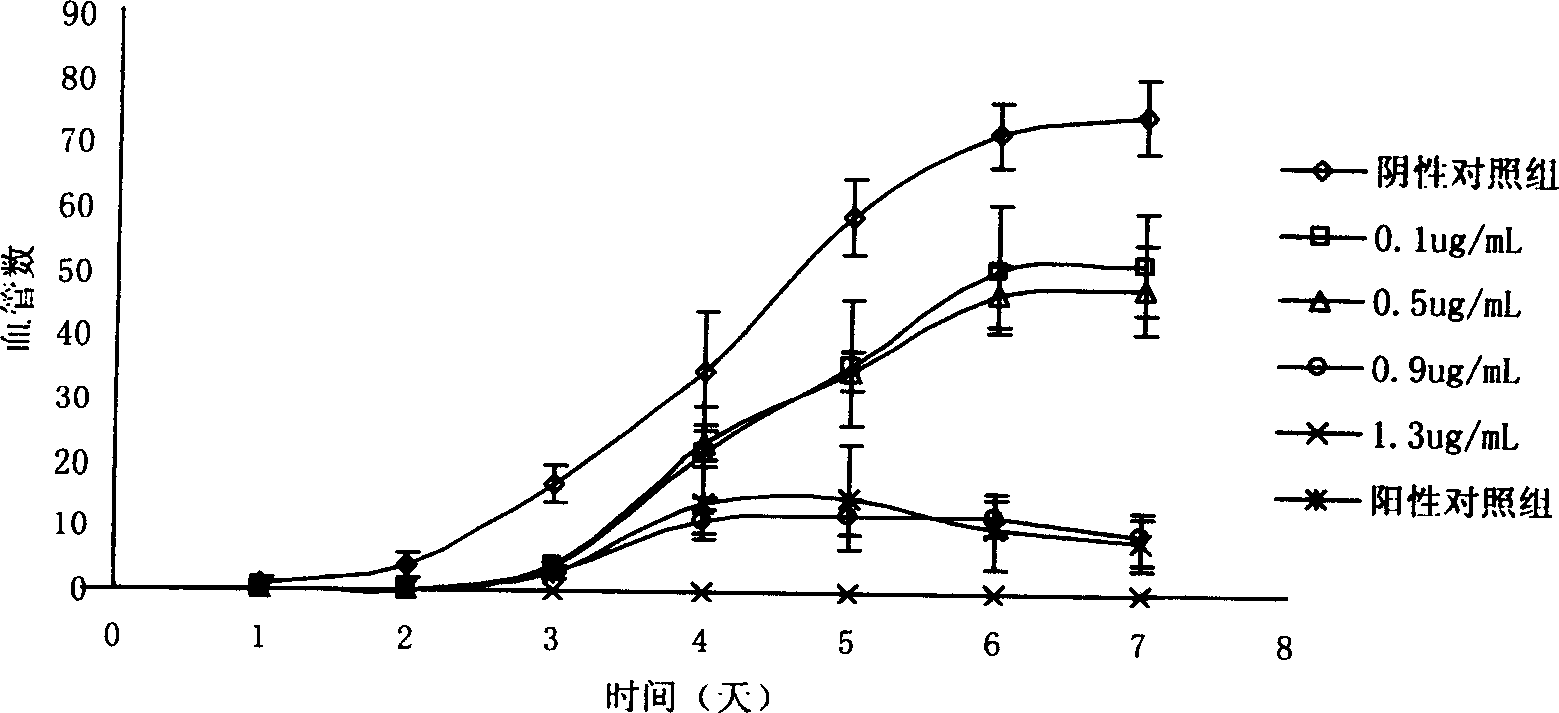 Taspine alkaline preparation method and uses in preparing medicine for treating tumour