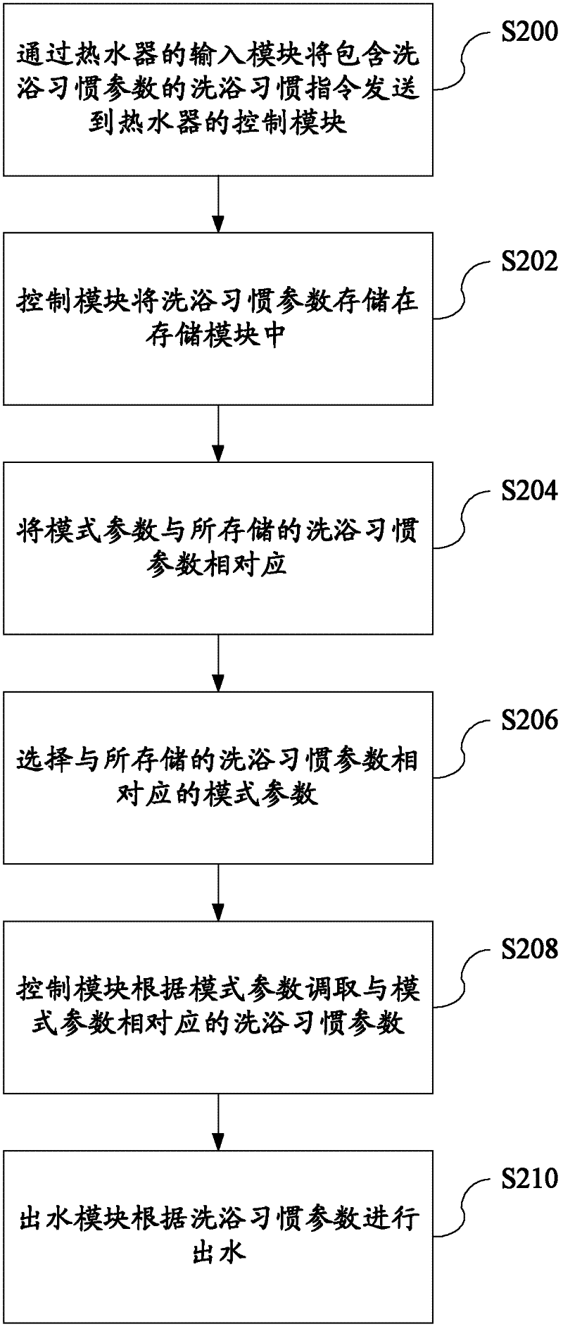 Water heater and control method thereof