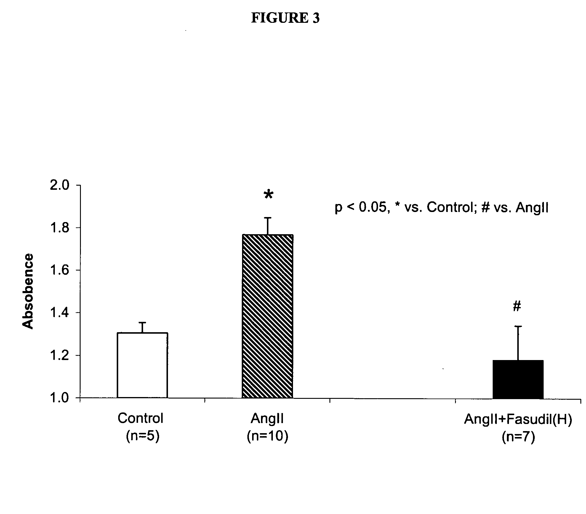 Use of Rho-kinase inhibitors in the treatment of aneurysm and cardiac hypertrophy