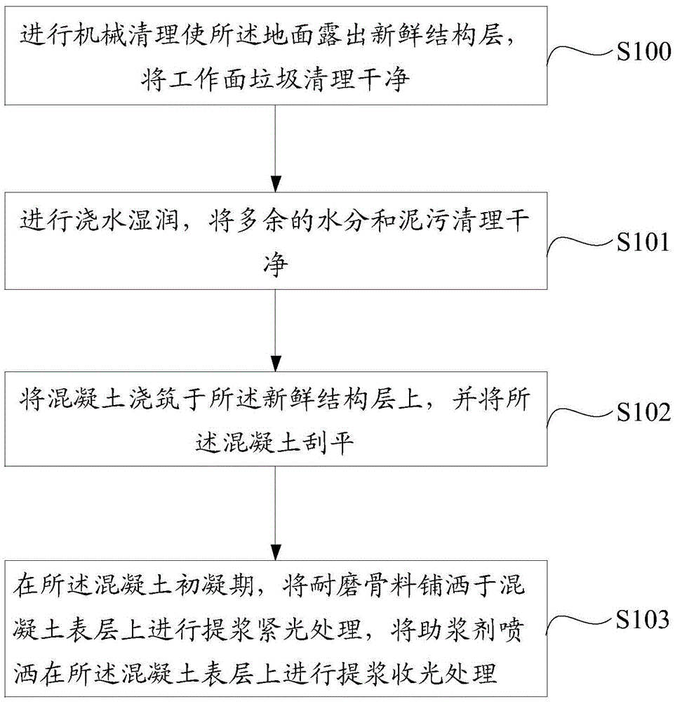 Cement terrace production method