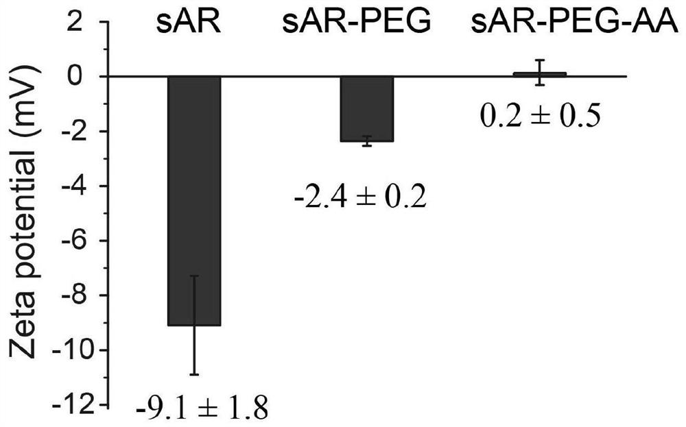 Cell membrane targeting nanoprobe, preparation thereof and application of nanoprobe in light response regulation of neuron calcium ion flow