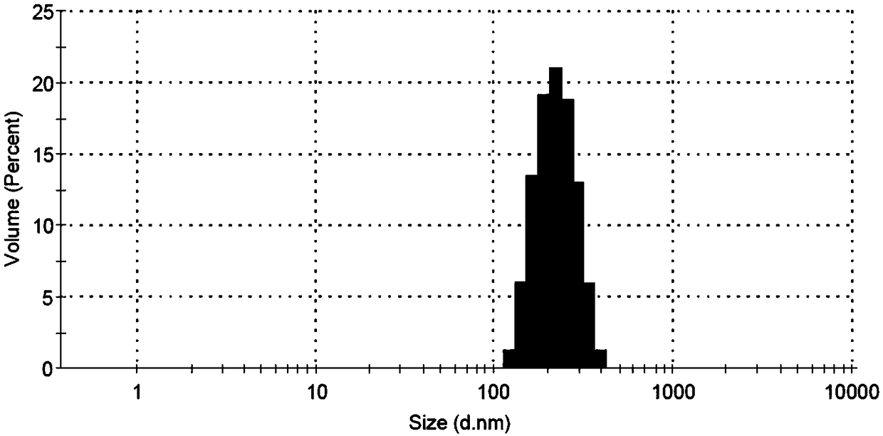 Flurbiprofen axetil emulsion for injection and preparation method thereof