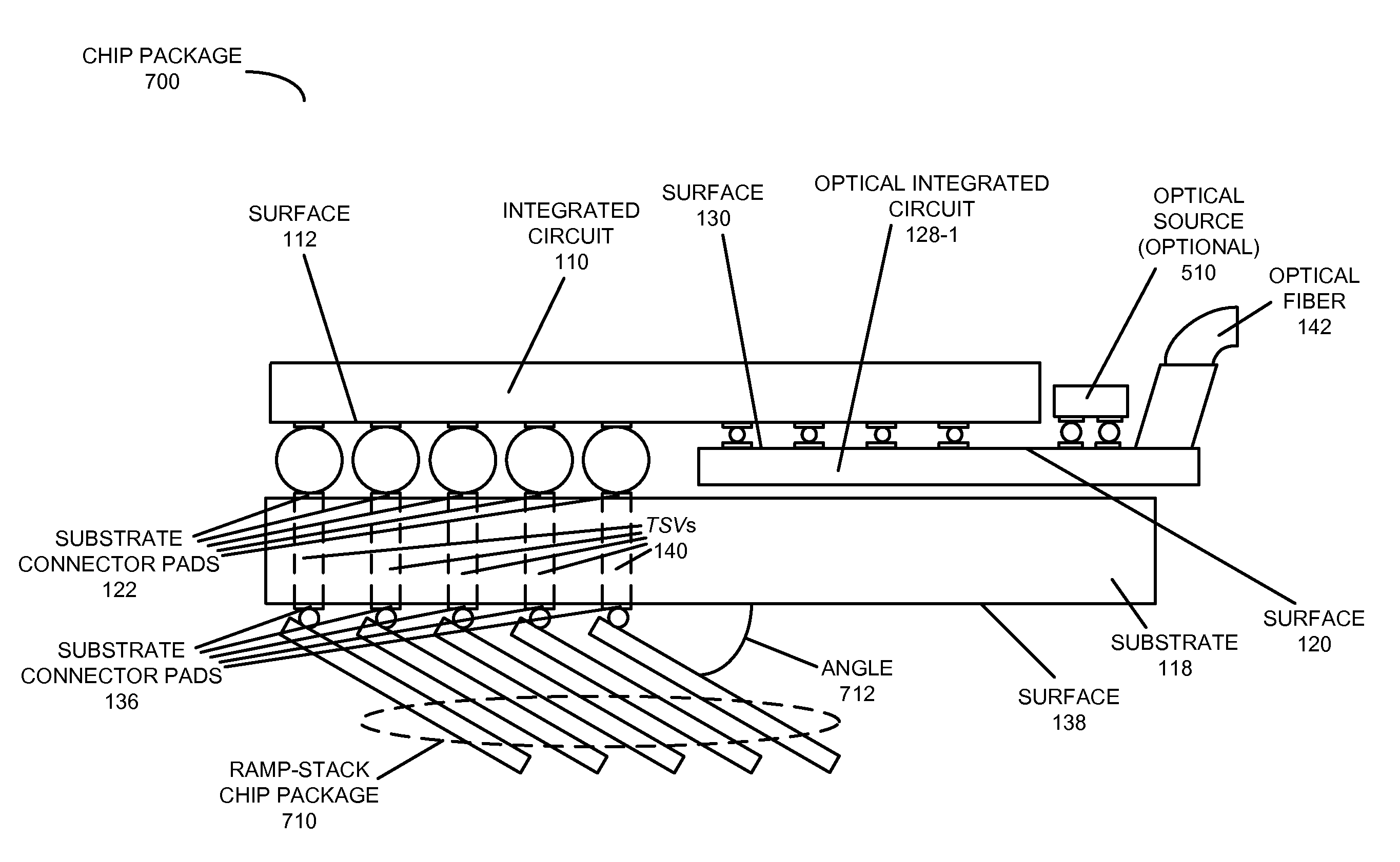 Hybrid integrated photonic chip package