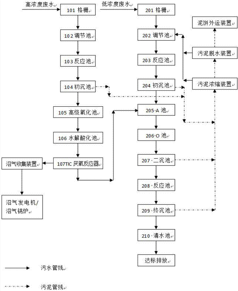 Device and method for treating high-concentration insoluble organic pharmaceutical wastewater