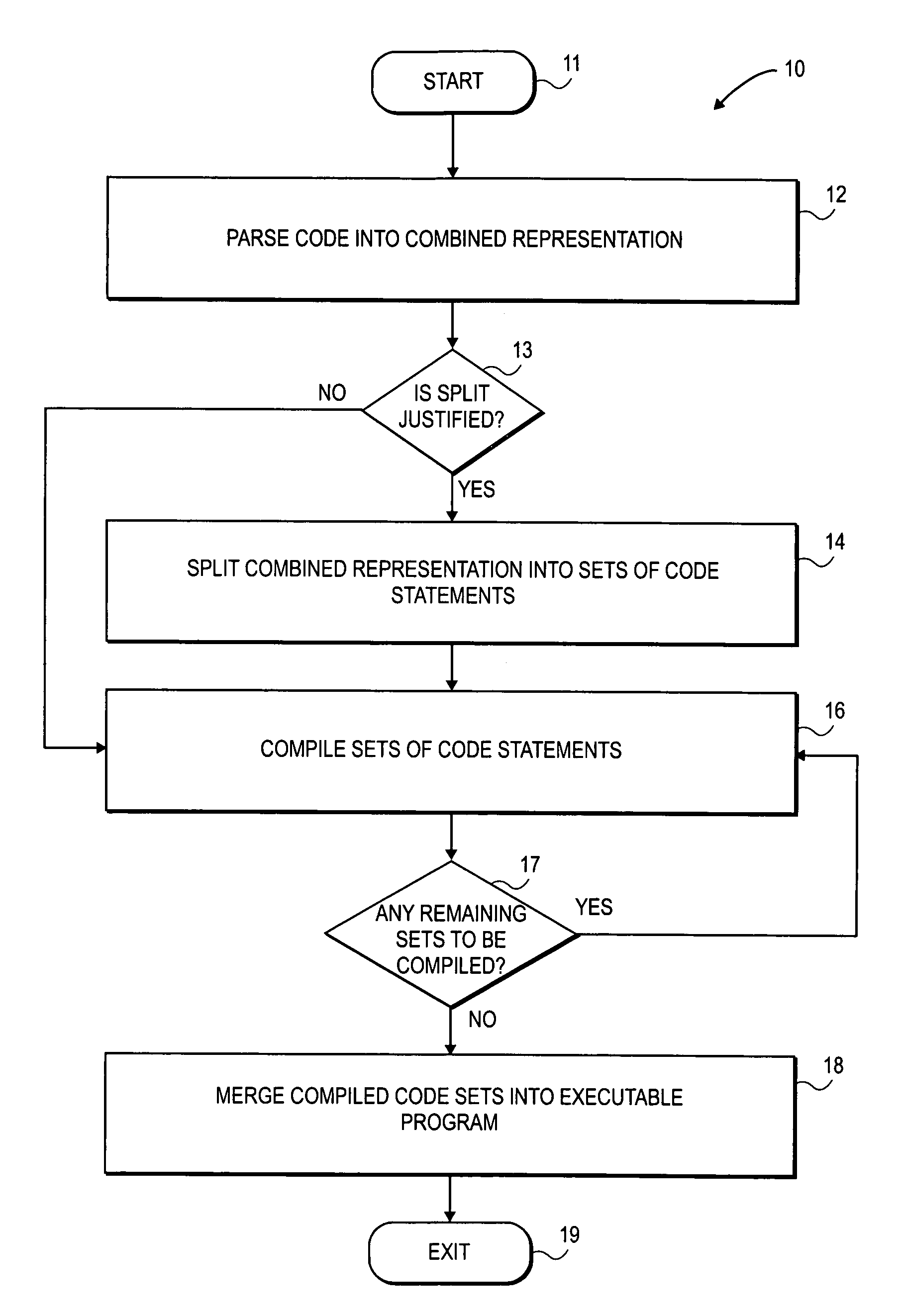 Method and system for split-compiling a hybrid language program