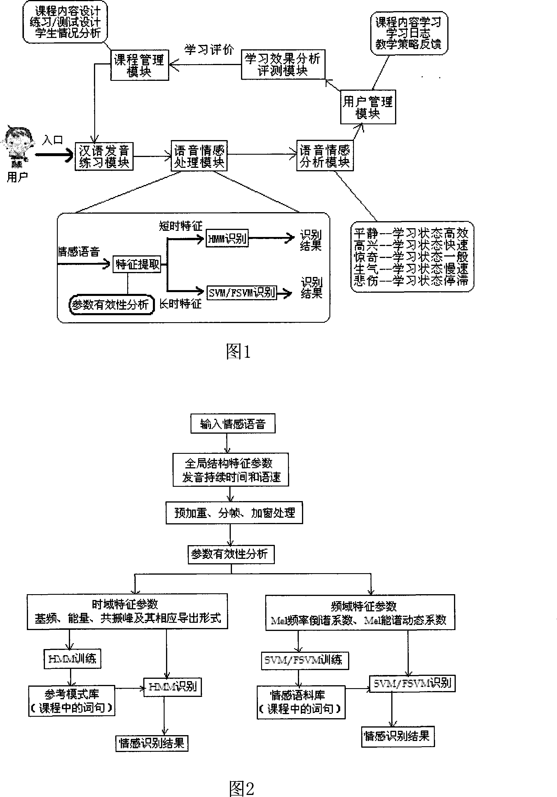 Remote Chinese language teaching system based on voice affection identification