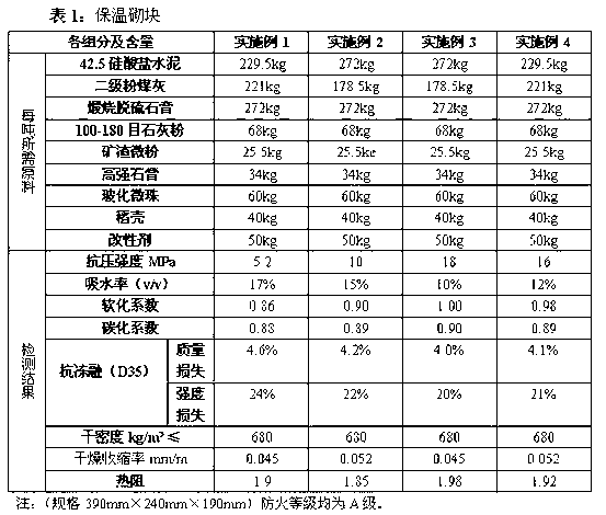 Building exterior wall thermal insulation material and preparation process thereof