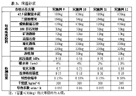 Building exterior wall thermal insulation material and preparation process thereof