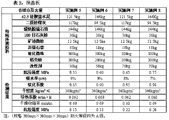 Building exterior wall thermal insulation material and preparation process thereof