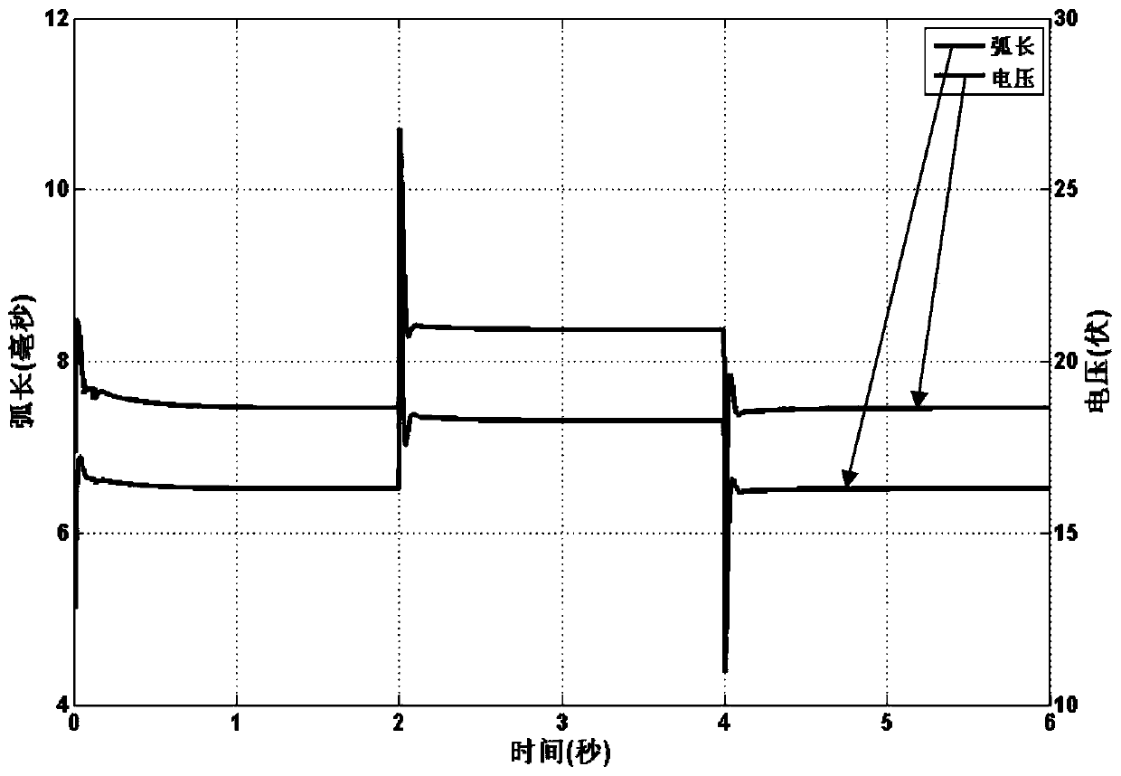 Method and device for controlling welding operation