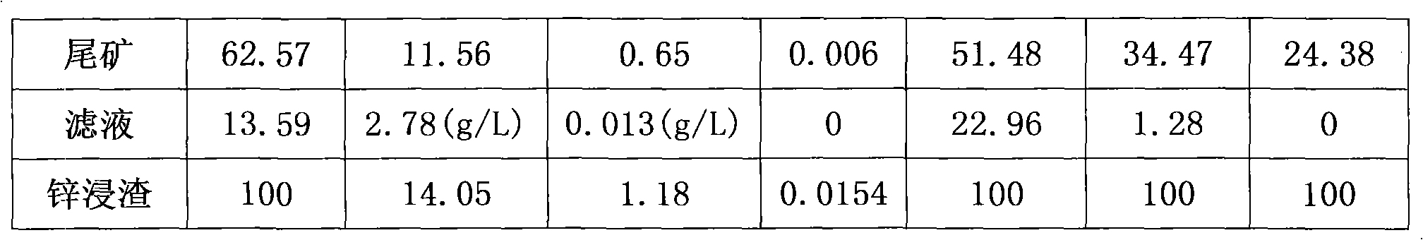 Method for recovering zinc, silver and copper from zinc leaching residue