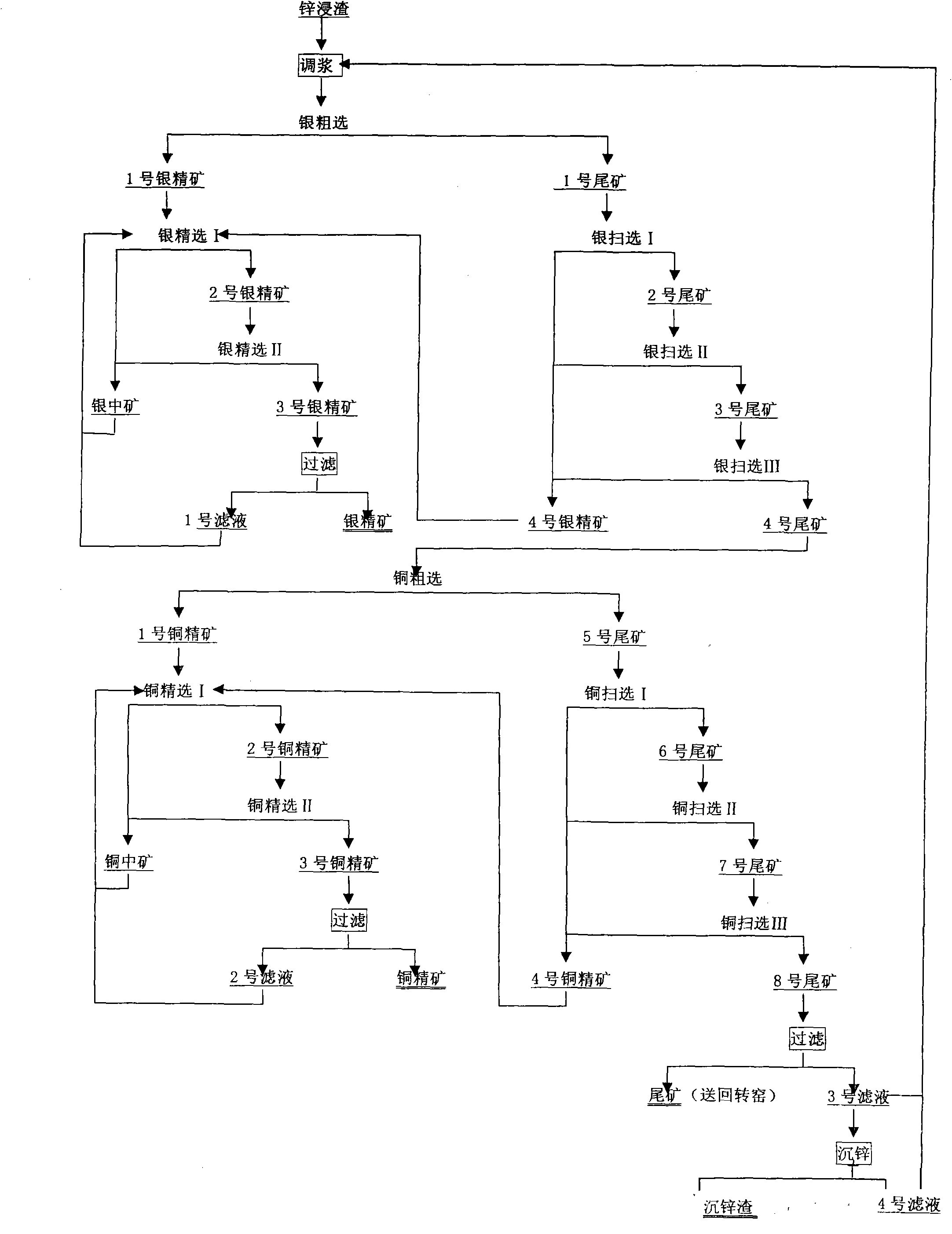 Method for recovering zinc, silver and copper from zinc leaching residue