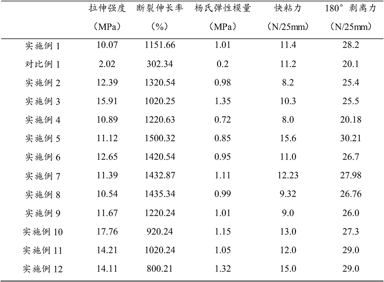 Adhesion layer for adhesive tape as well as preparation method and application thereof