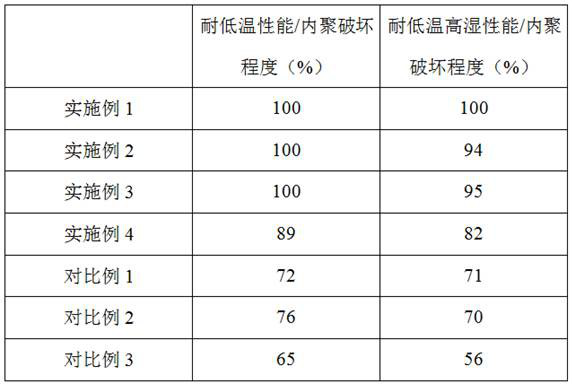 Waterborne polyurethane resin and low-temperature-resistant waterborne PVC primer