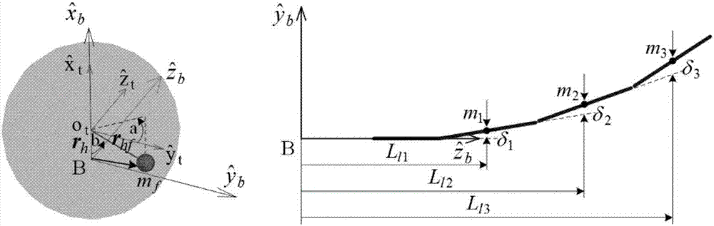 Method for establishing tethered captured satellite dynamic models through adding flexibility and fuel sloshing