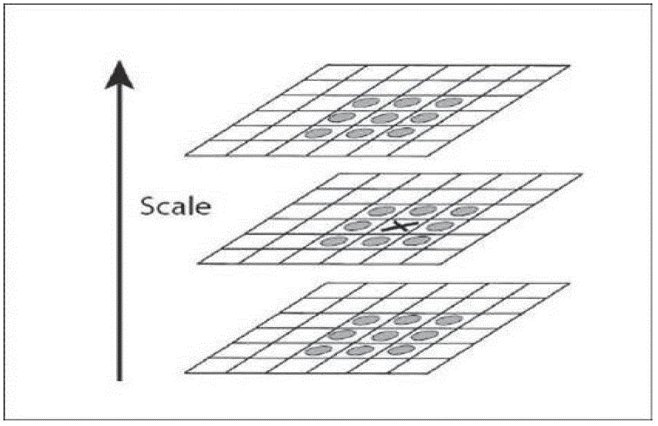 Method for identifying traffic sign