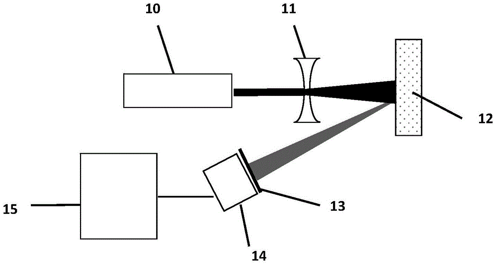 Particle temperature delta v measuring method