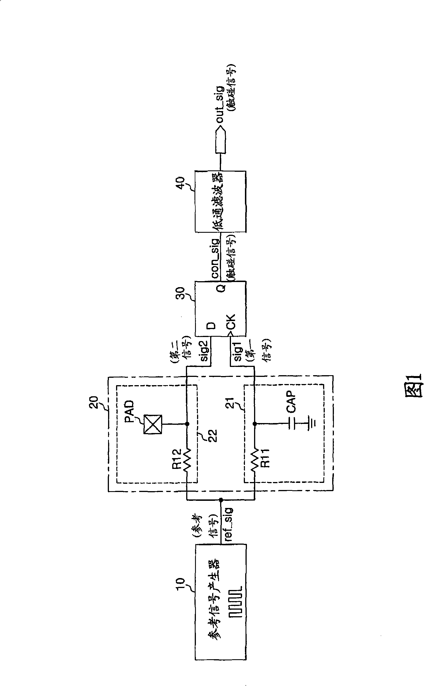 Touch sensor and operating method thereof