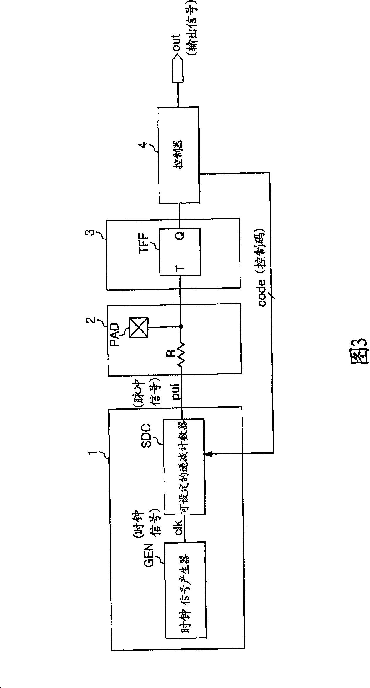 Touch sensor and operating method thereof