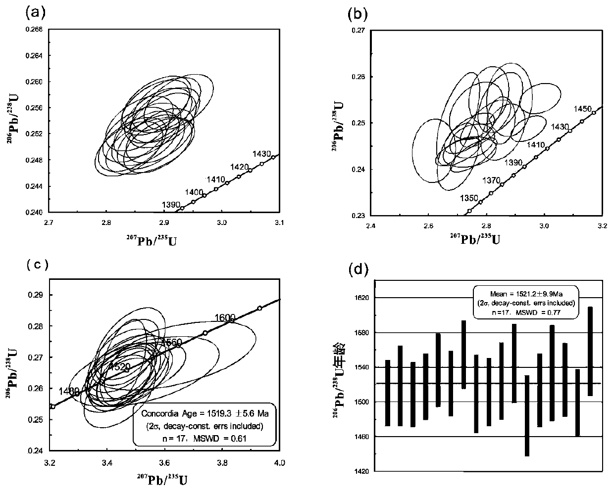 U-Pb dating data correction method for sphene, storage medium and correction equipment