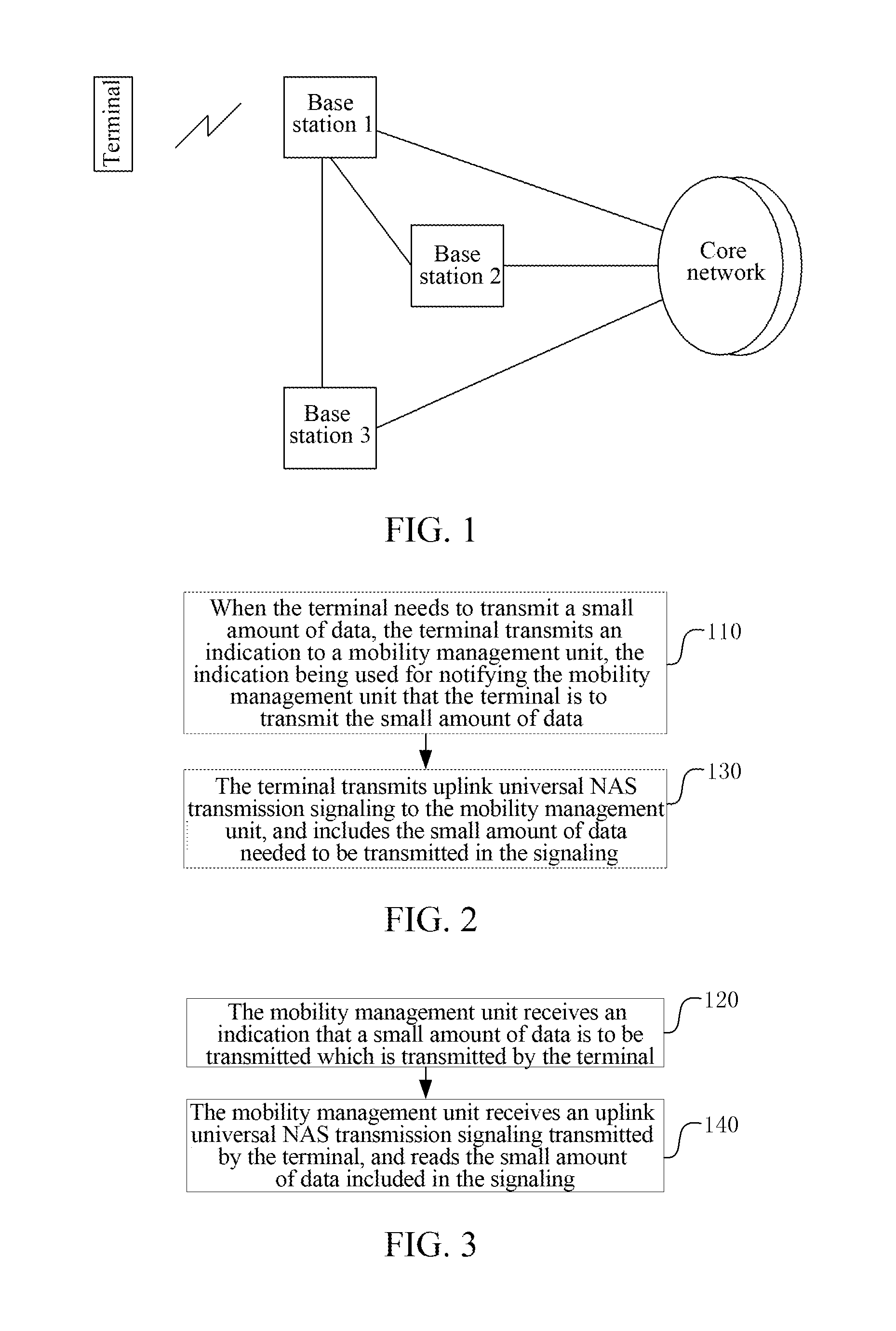 Uplink/Downlink Transmission Method for Small Amount of Data, and Corresponding Terminal and Mobility Management Unit