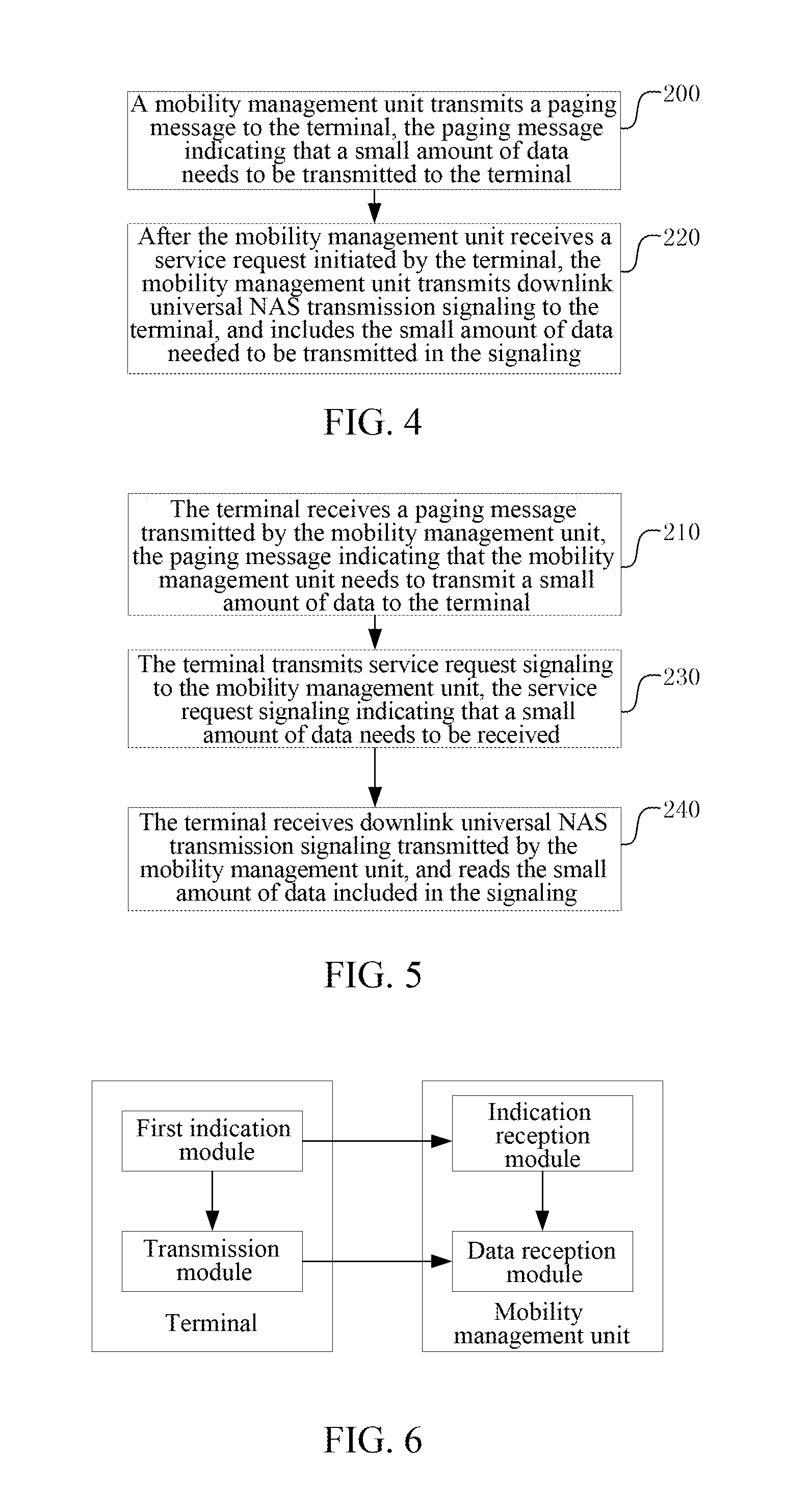 Uplink/Downlink Transmission Method for Small Amount of Data, and Corresponding Terminal and Mobility Management Unit