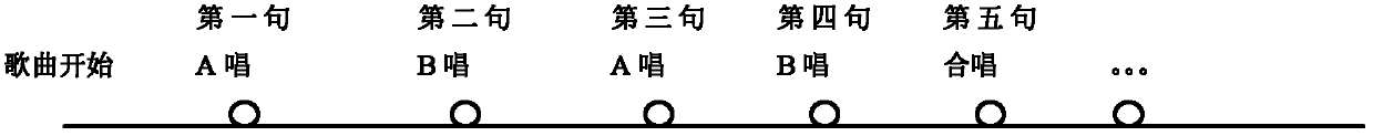 Method for achieving network karaoke antiphonal singing in real time