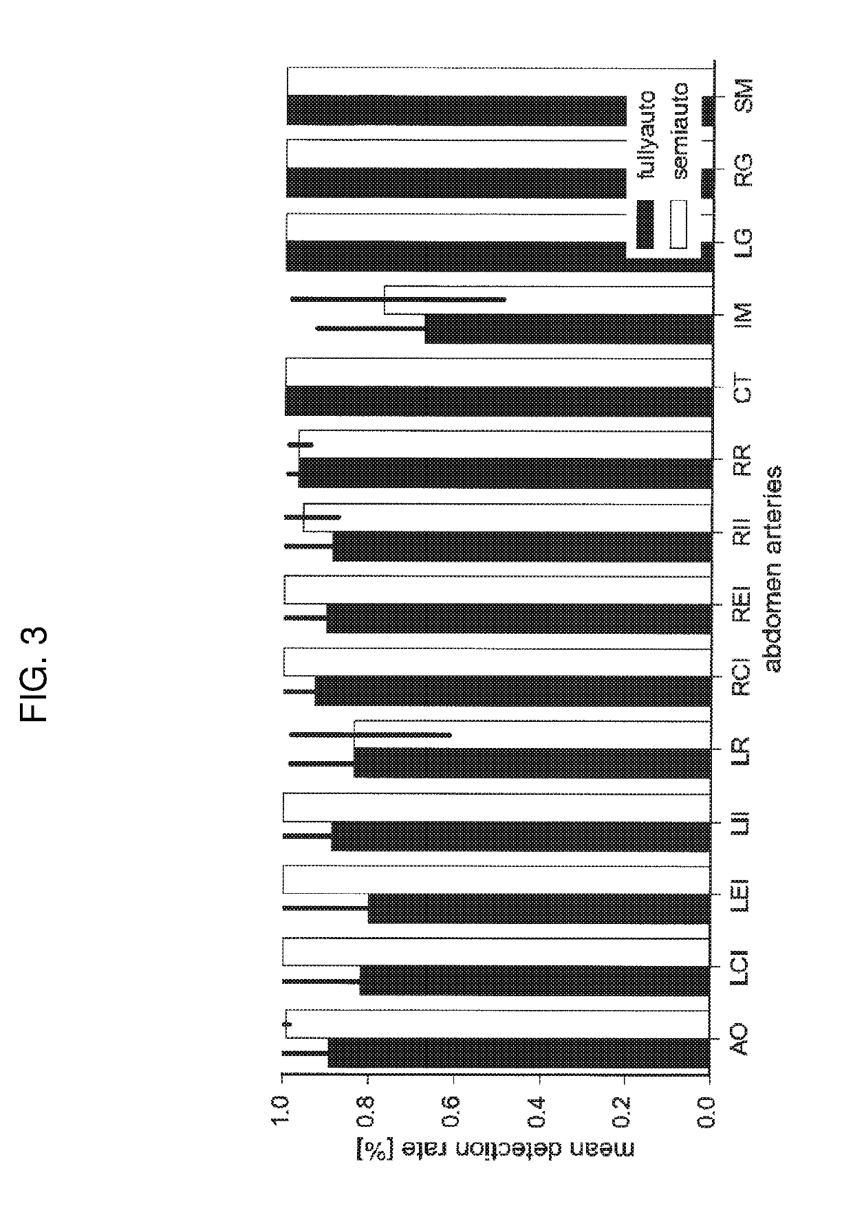 Method for automatically detecting systemic arteries in arbitrary field-of-view computed tomography angiography (CTA)