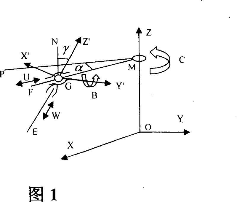 Method and device of processing the contacting surface of the digital controlled lines