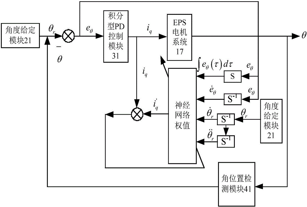 Method of constructing smart vehicle EPS-used AC motor anti-interference smart controller