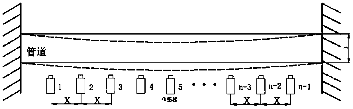 Acquisition method of pipeline real-time stress