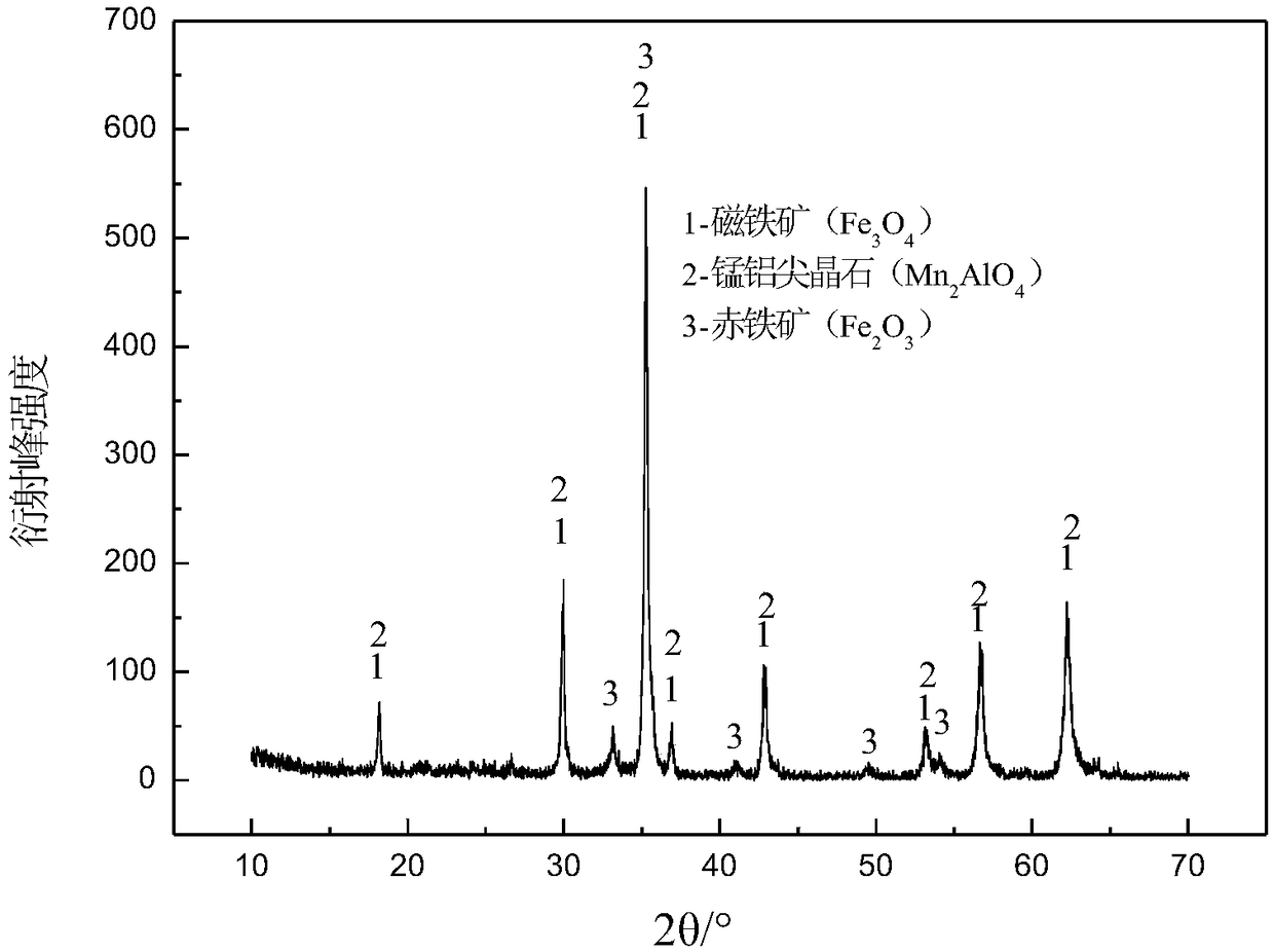 A chemical desiliconization method and its application in beneficiation of black soil type iron manganese oxide ore