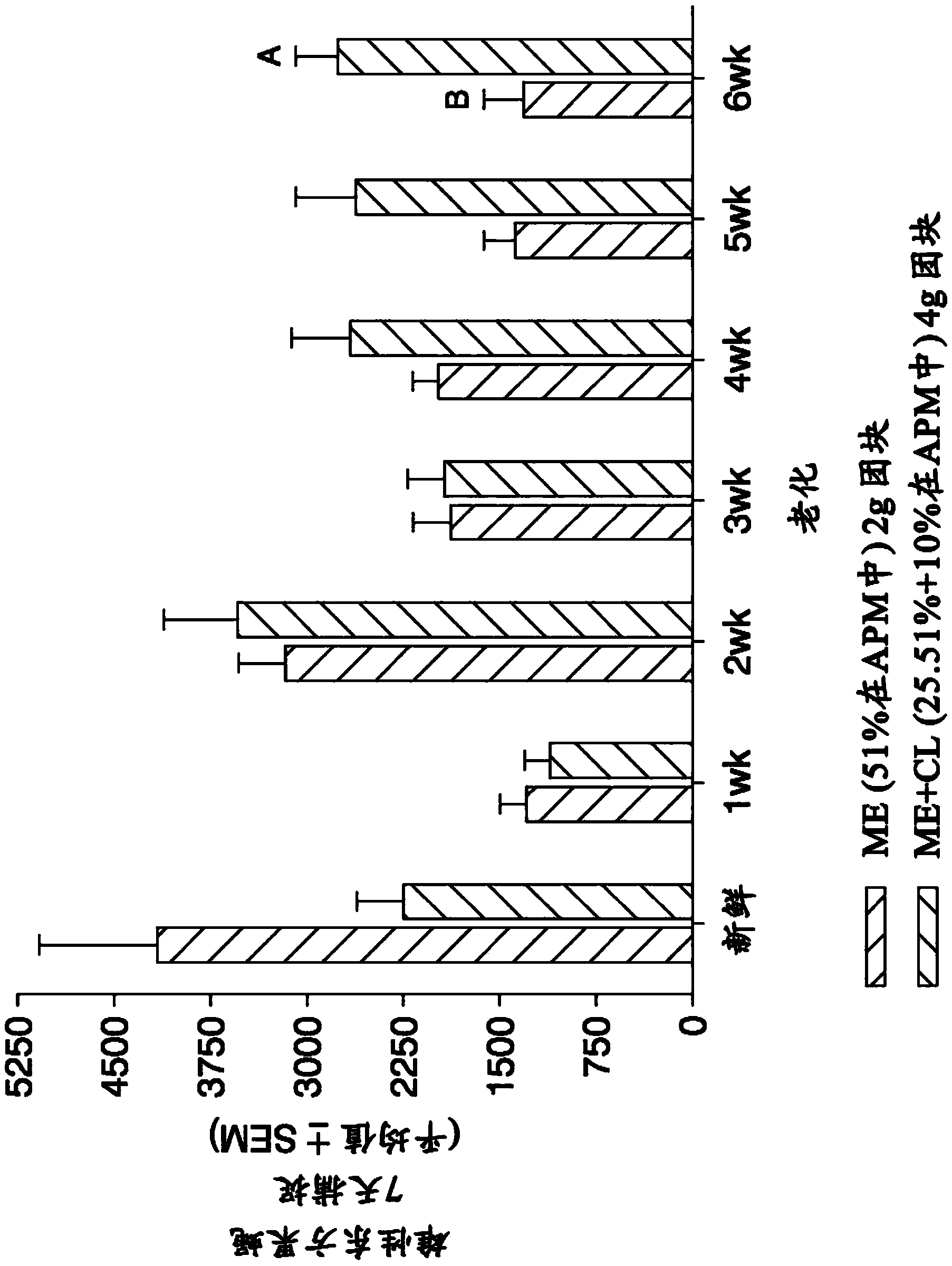 Insect attractant formulations and insect control