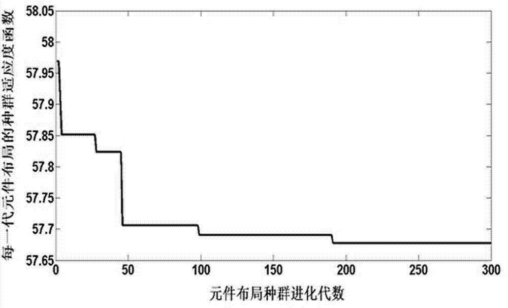 Method for optimizing two-layer embedded resistance layout by adopting fuzzy genetic algorithm