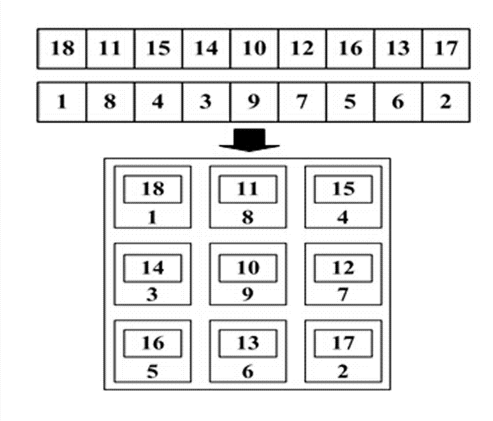 Method for optimizing two-layer embedded resistance layout by adopting fuzzy genetic algorithm