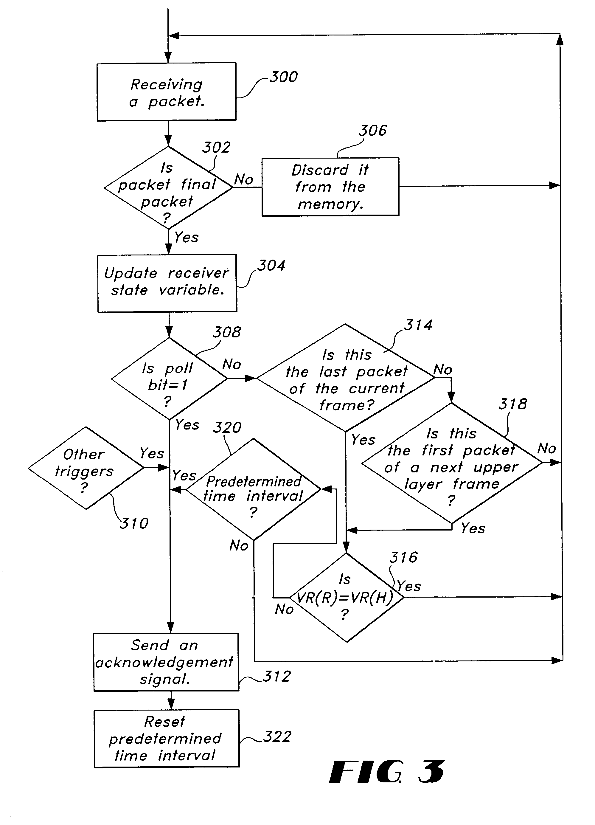 Methods and devices for partial upper layer frame loss detection based retransmission