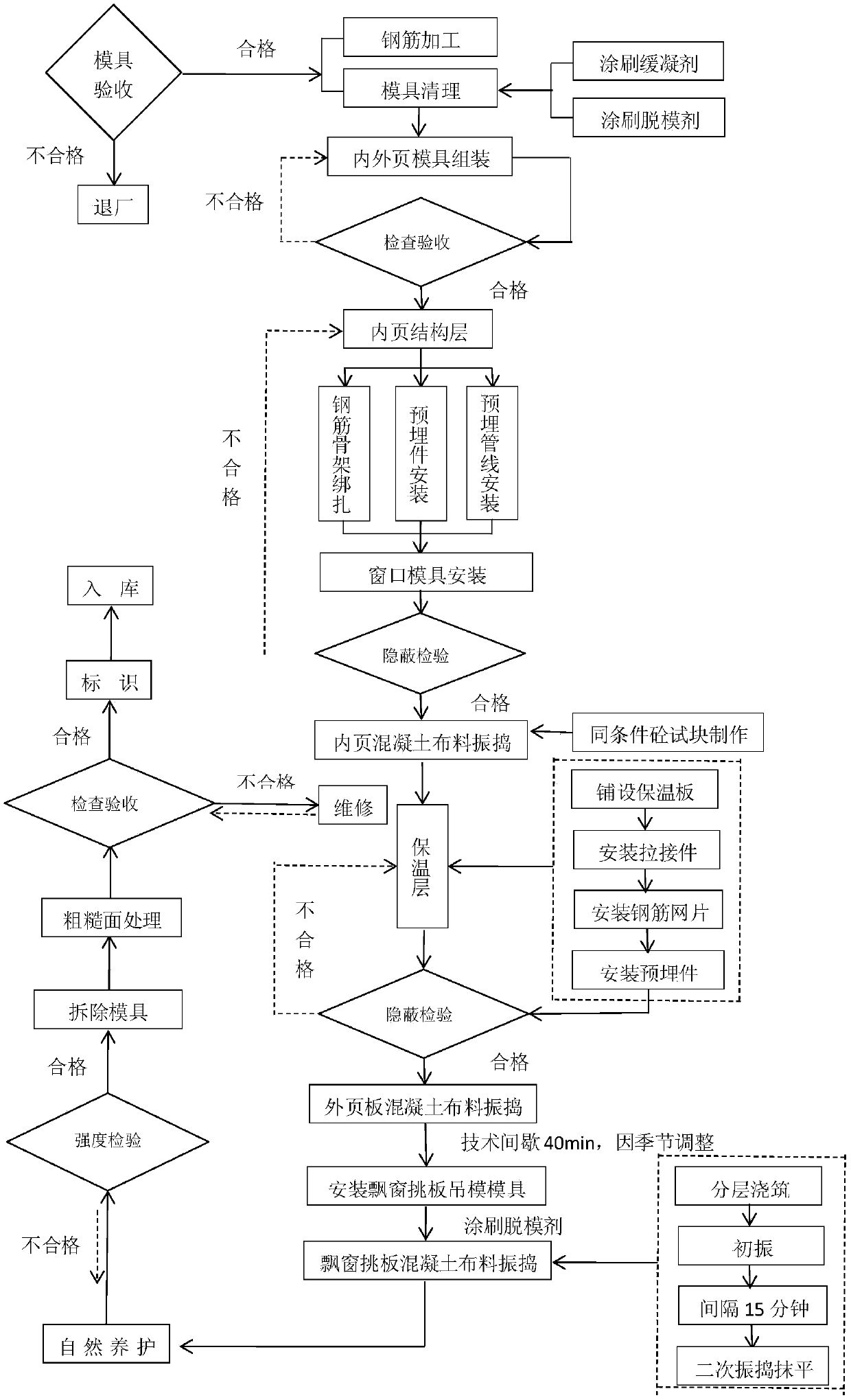 Prefabricated sandwich thermal insulation bay window shear wall board and manufacturing method thereof