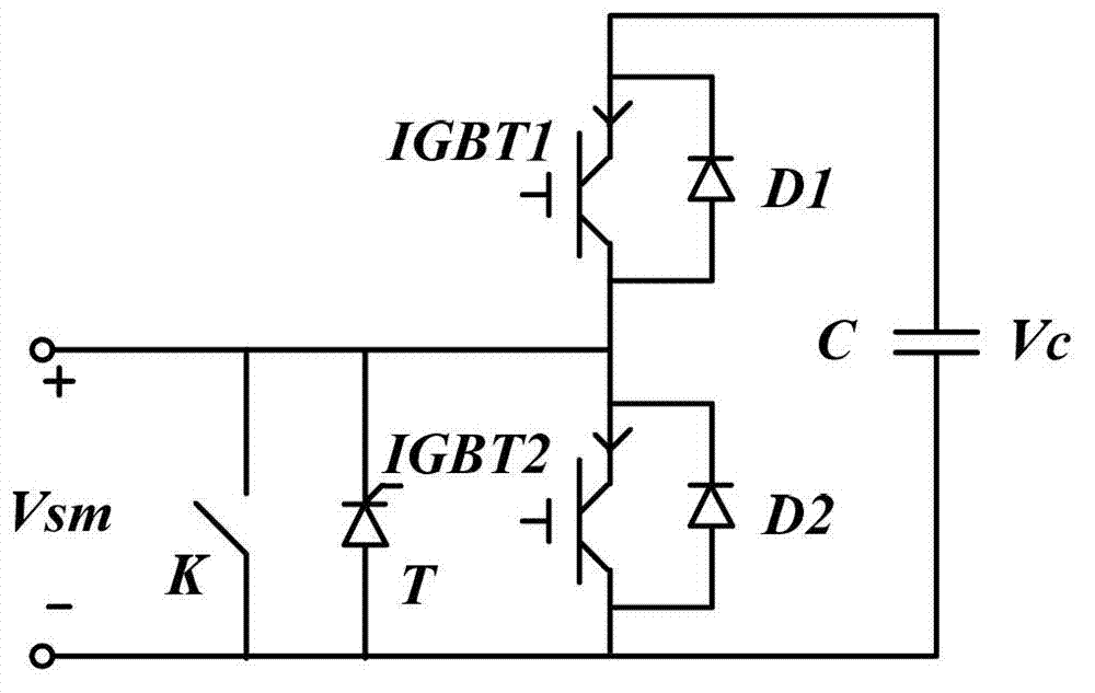 Design method for multi media card (MMC) self-defining submodule based on real time digital system (RTDS)