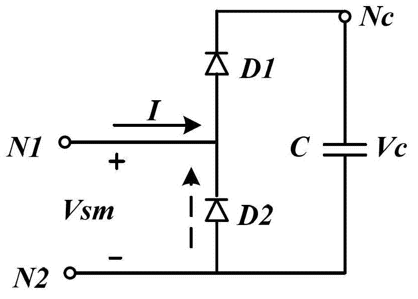 Design method for multi media card (MMC) self-defining submodule based on real time digital system (RTDS)