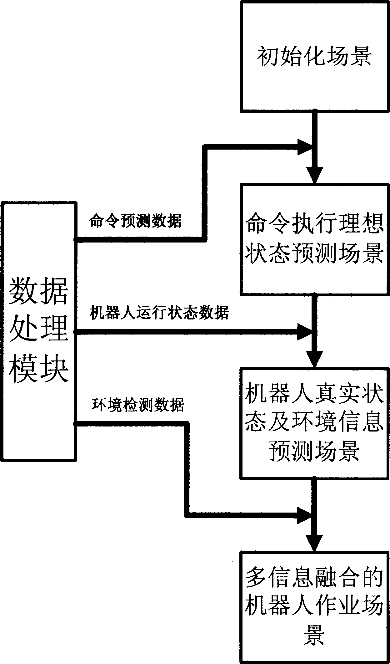 Reconstruction of human emulated robot working scene based on multiple information integration