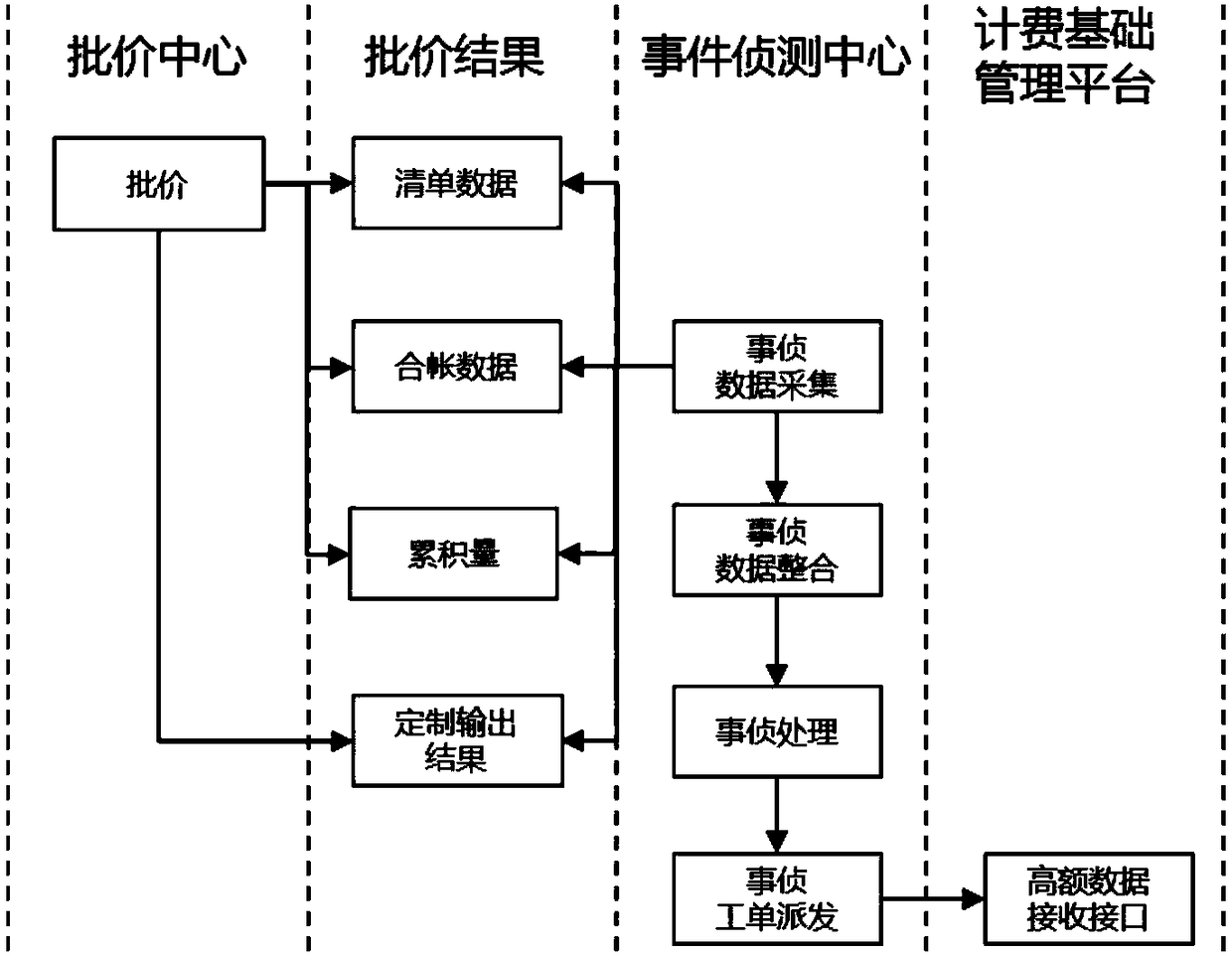 Early warning method and system based on real-time event detection