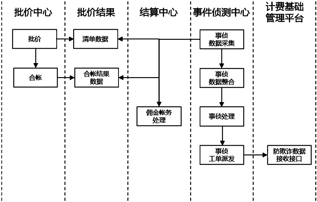 Early warning method and system based on real-time event detection