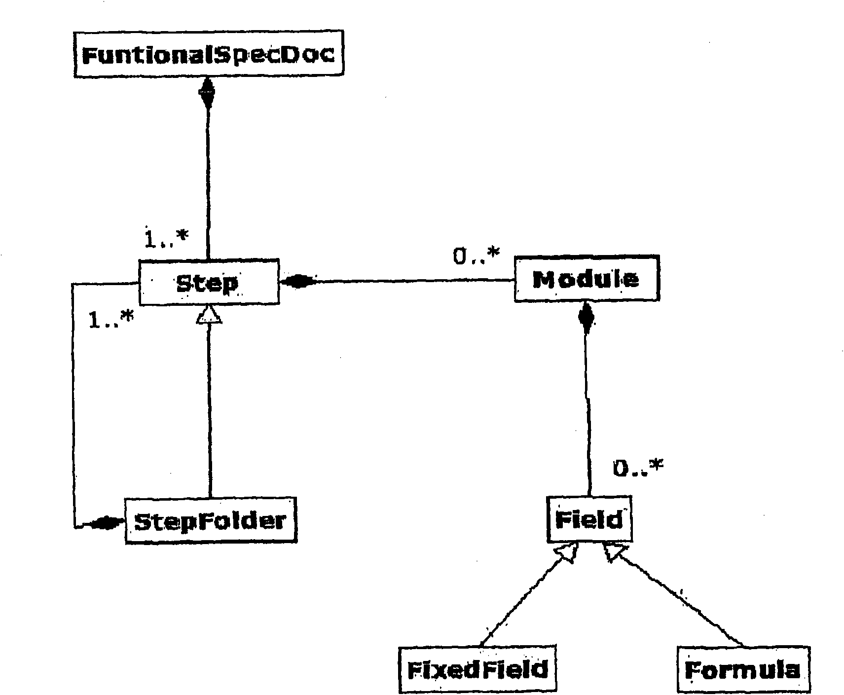 Functional testing method and device for an electronic product