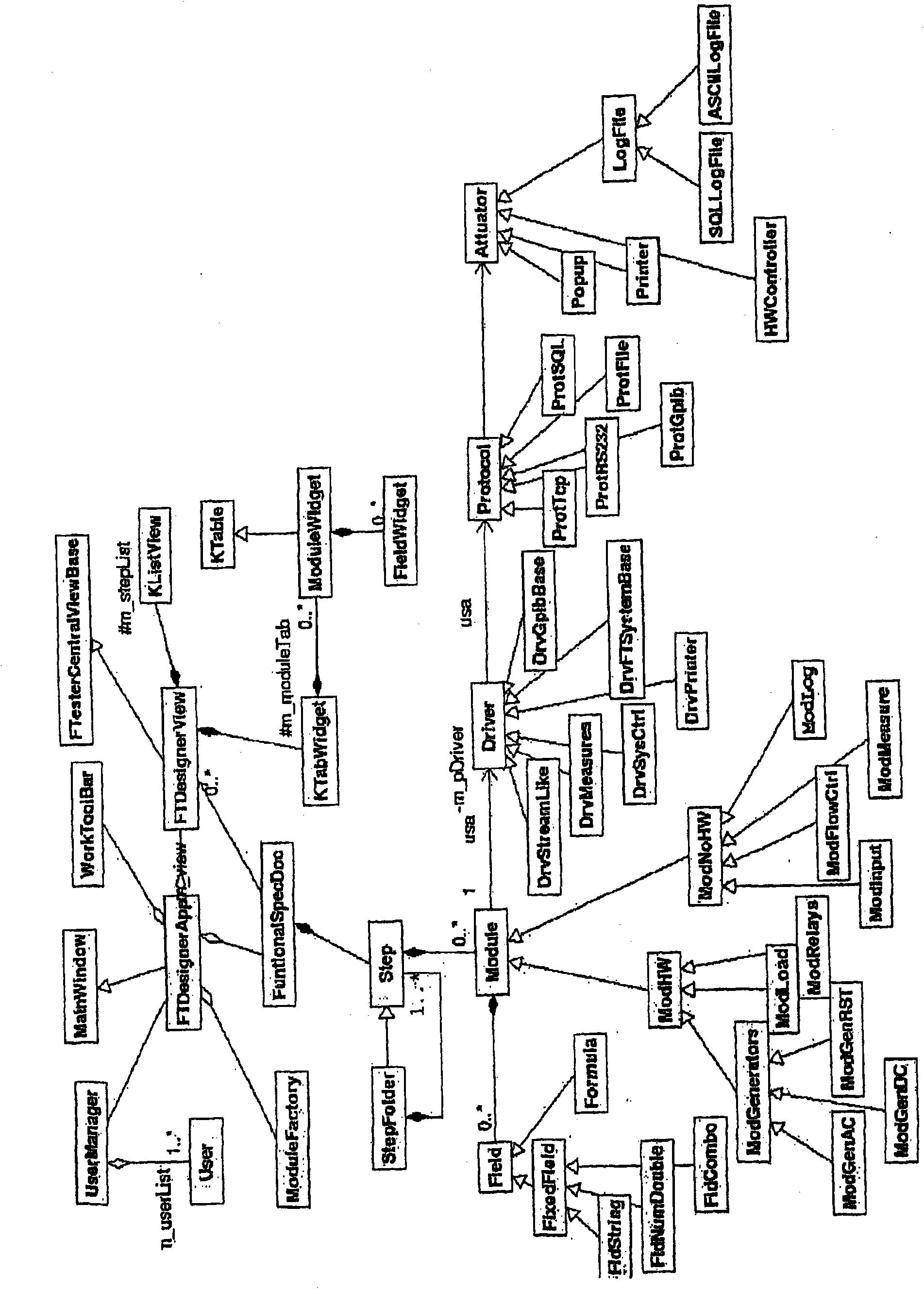 Functional testing method and device for an electronic product