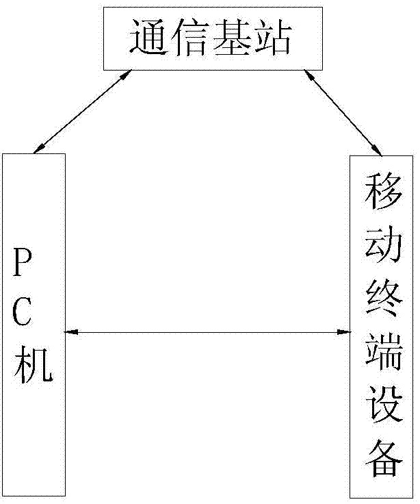 A low-tension cable temperature pre-warning system