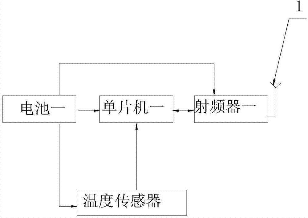 A low-tension cable temperature pre-warning system