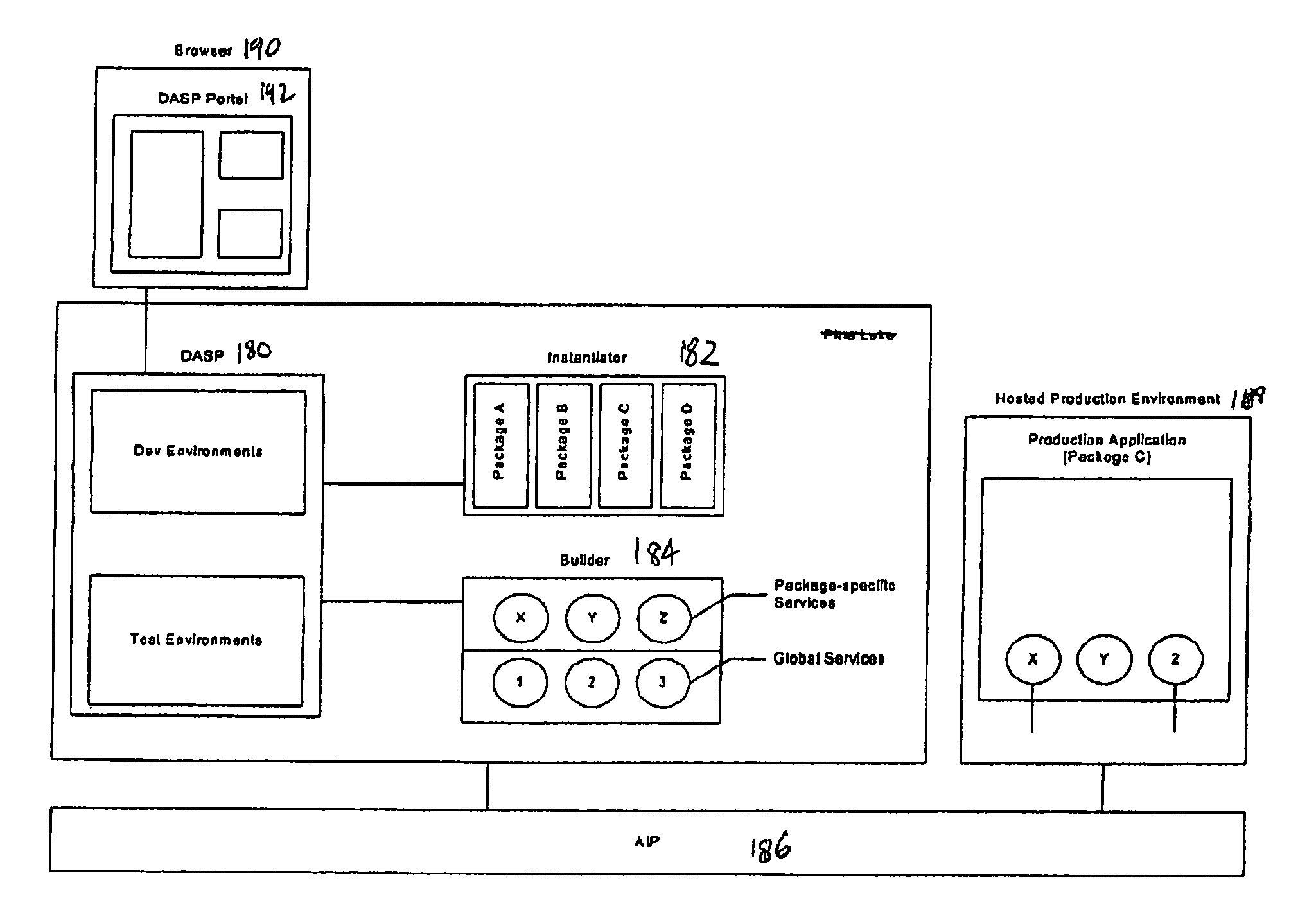 Distributed development environment for building internet applications by developers at remote locations