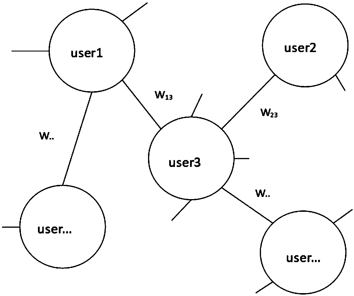 Label recommendation method fused with implicit connection relationship of users and oriented on question and answer platform