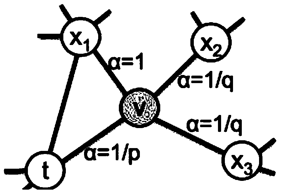 Label recommendation method fused with implicit connection relationship of users and oriented on question and answer platform