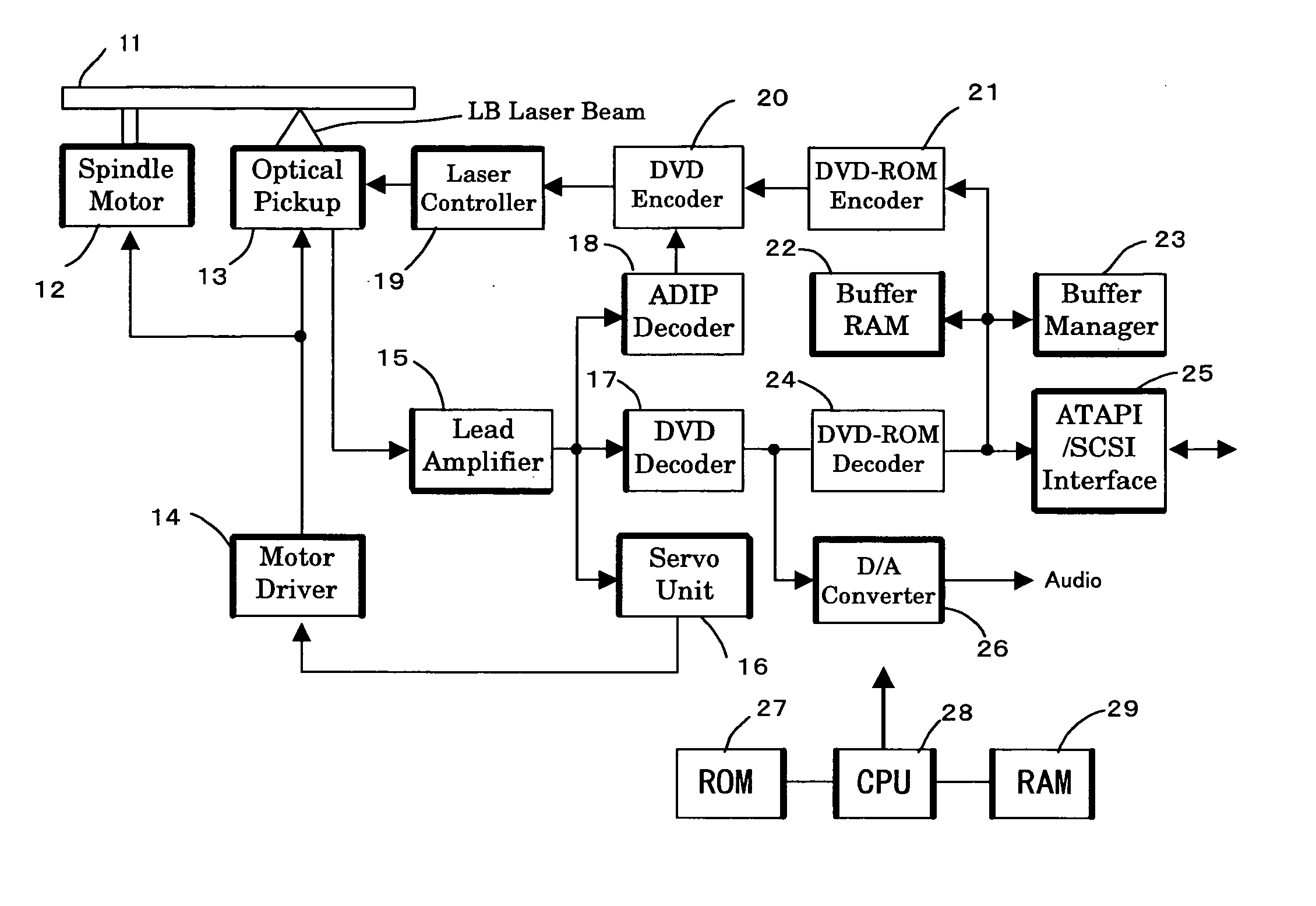 Apparatus for recording dye based recordable DVD media and process for recording the same